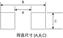 高效過濾器的標準規格表